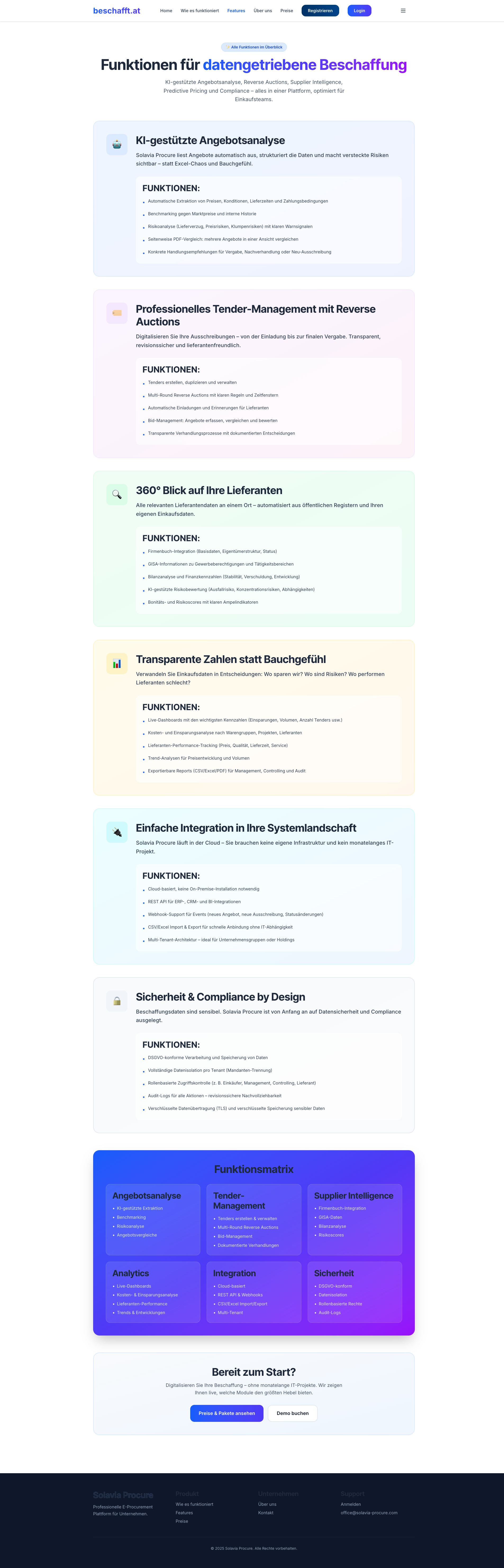 beschafft.at Features - Übersicht aller Funktionen